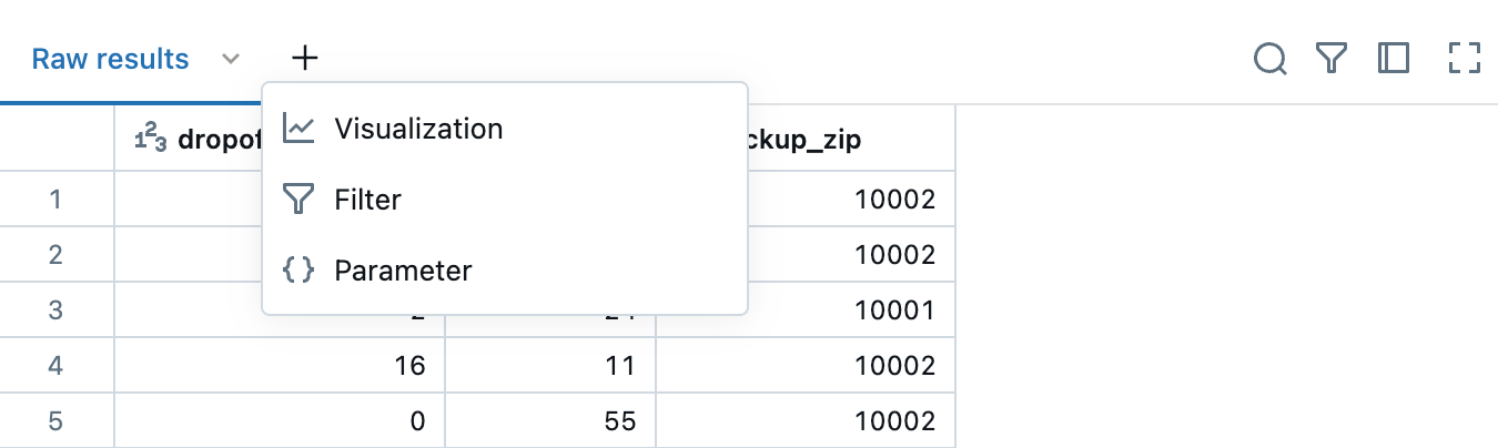Tabel met resultaten van SQL Editor met de optie Visualisatie weergegeven.