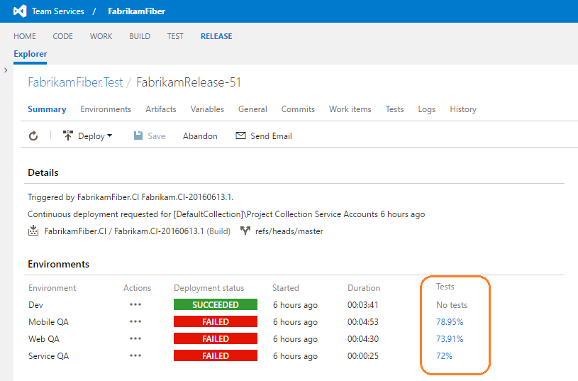 Samenvatting van teststatus met release-omgeving