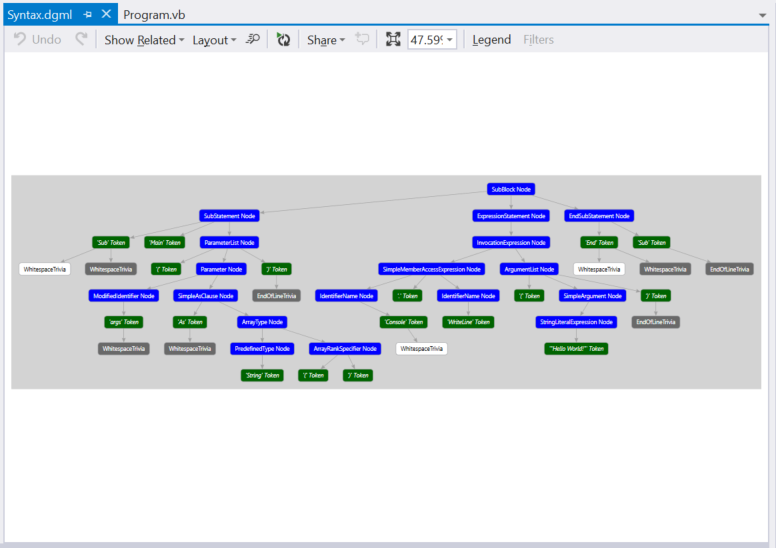 Een Visual Basic-syntaxisgrafiek weergeven