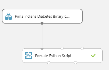 Experimenteren om functies te rangschikken in de Gegevensset Pima Indian Diabetes met behulp van Python