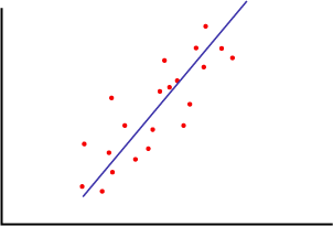 A line that models a set of data A line that models a set of data
