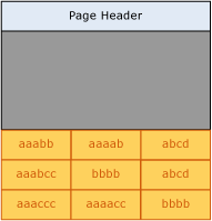 Diagram van pagina vóór voorvoegselcompressie.