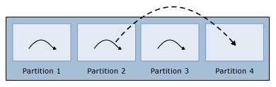 Diagram van een werkdraad, Deel 1.