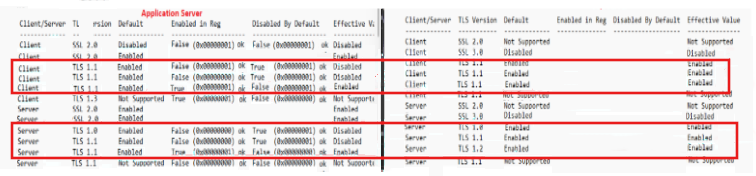 Schermopname die laat zien dat TLS 1.0, 1.1 en 1.2 zijn ingeschakeld op de toepassingsserver.