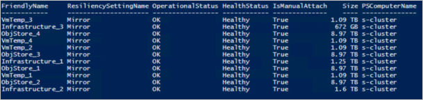 dane wyjściowe polecenia Get-VirtualDisk programu PowerShell
