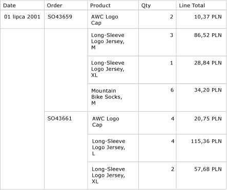 Table grouped by date and then order