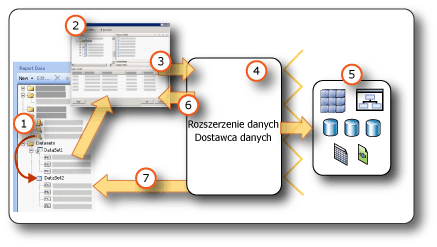 rs_DatasetStory