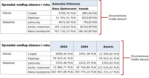 RS_Atom_PeerDynamicDataFeeds