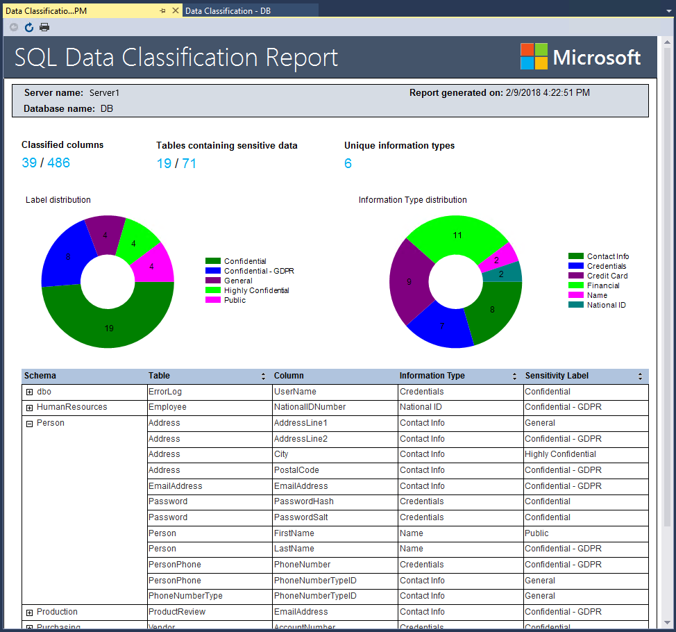 Zrzut ekranu przedstawiający raport klasyfikacji danych SQL.