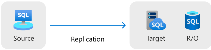 Diagram przedstawiający Managed Instance link migration.