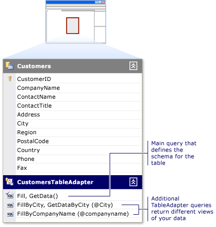 Diagram pokazujący tabelę TableAdapter z wieloma zapytaniami.