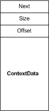 Diagram ilustrujący pola w strukturze NET_BUFFER_LIST_CONTEXT.