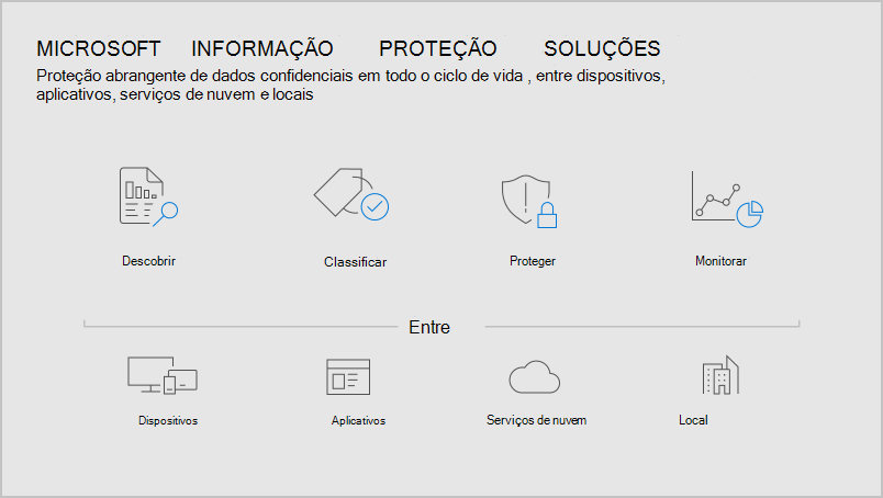 ciclo de vida do shadow IT.