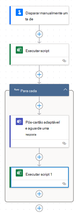Um diagrama do fluxo concluído que mostra duas etapas que levam a um controle For each e duas etapas dentro do controle For each.