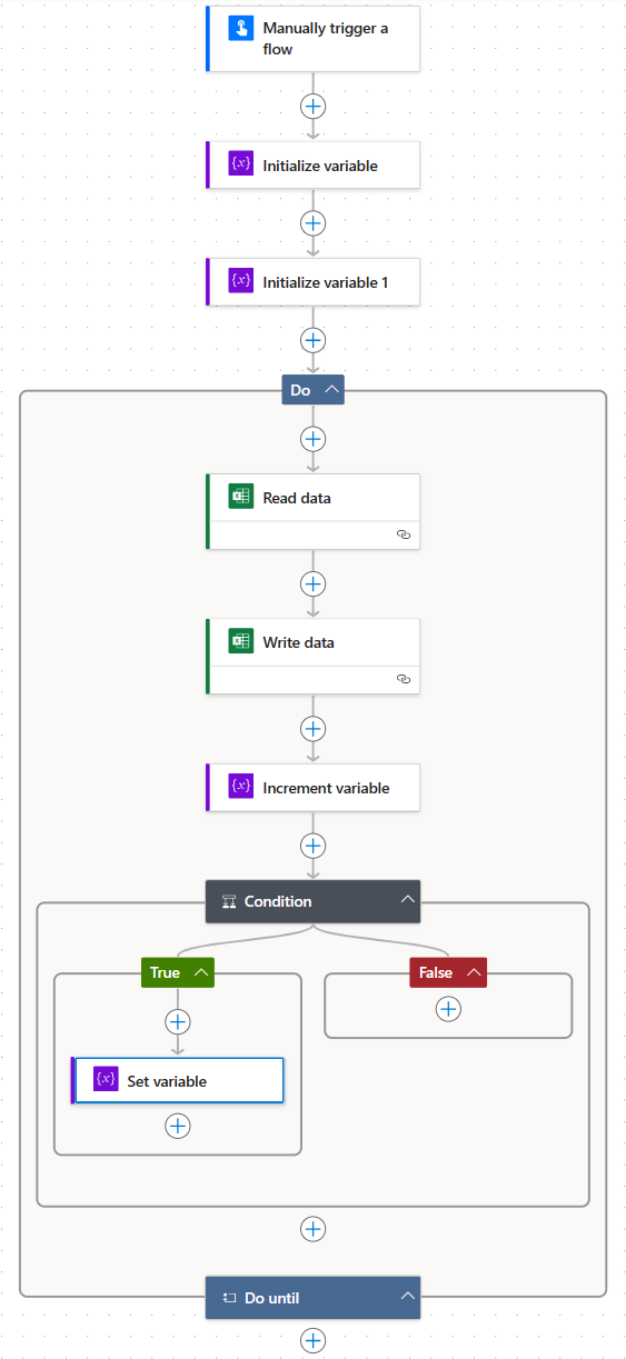 Um diagrama do fluxo concluído que mostra as etapas de leitura e gravação de dados dentro de um controle Fazer até.
