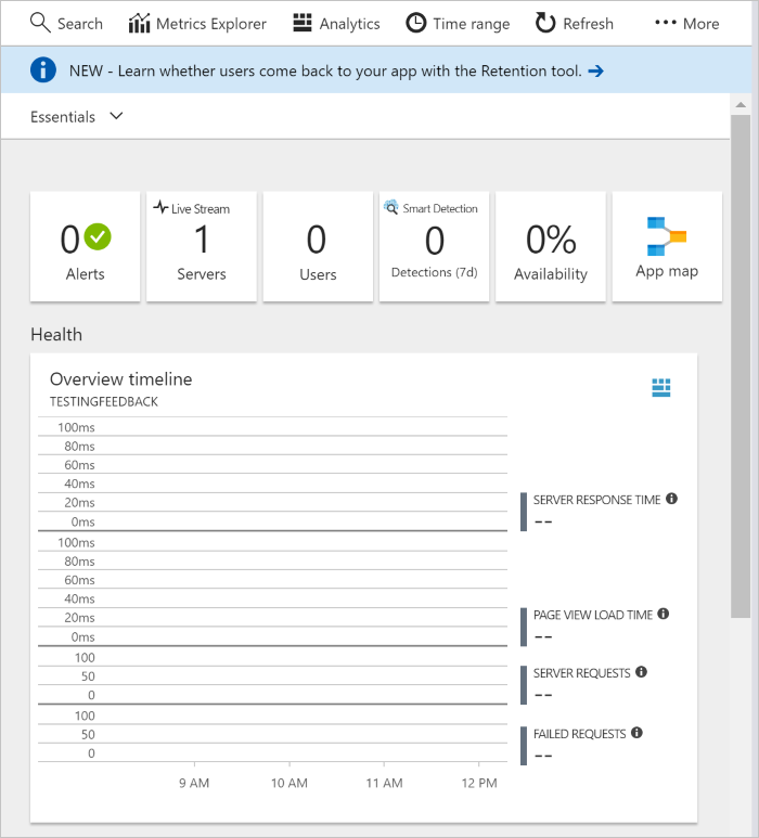 o painel do Application Insights