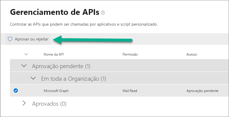 Aprovar ou rejeitar