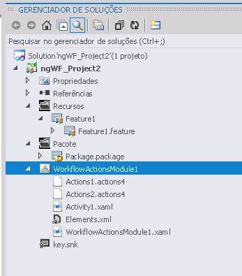 Activity node in Gerenciador de Soluções
