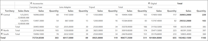 Captura de tela que mostra um relatório de matriz expandido no Report Builder.