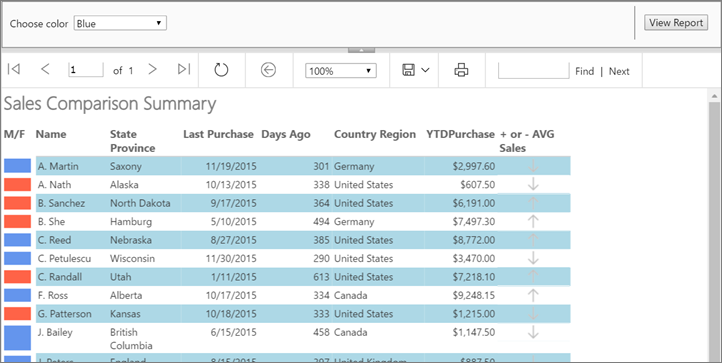 Captura de tela de um relatório do Report Builder que usa expressões.