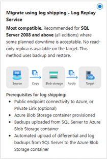 Screenshot da opção de migração LRS na página Migrar Dados no portal Azure.