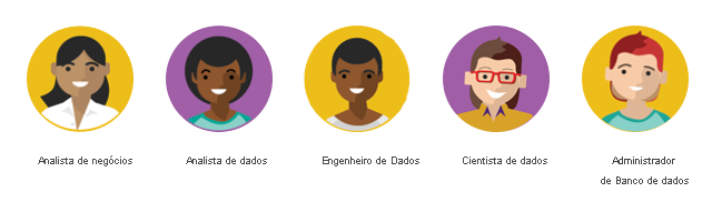 Diagrama mostrando as diferentes funções de dados: engenheiro de dados, engenheiro de análise, analista de dados, cientista de dados e analista de negócios.
