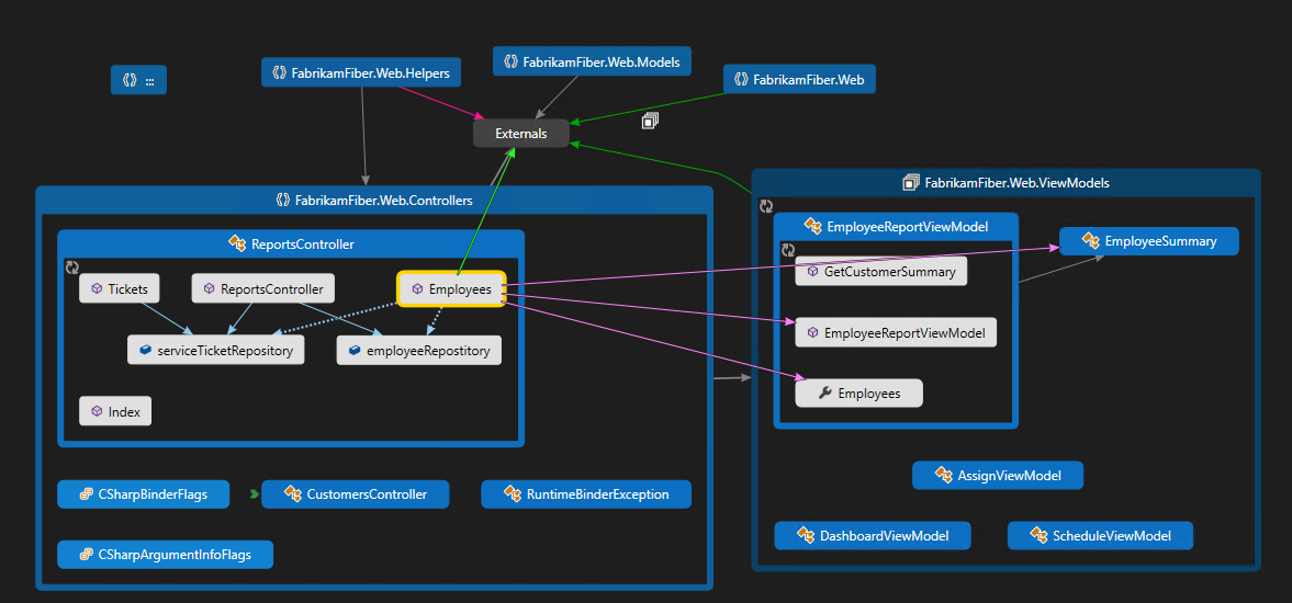 Captura de tela que mostra como exibir dependências com mapas de código no Visual Studio.