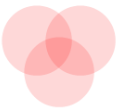 Diagrama venn que mostra áreas sobrepostas