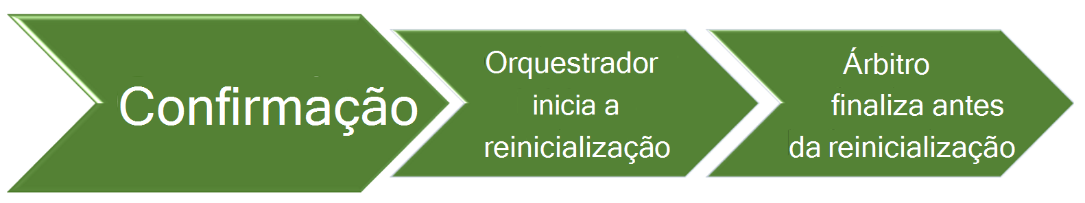 Etapa de confirmação do Windows Update.