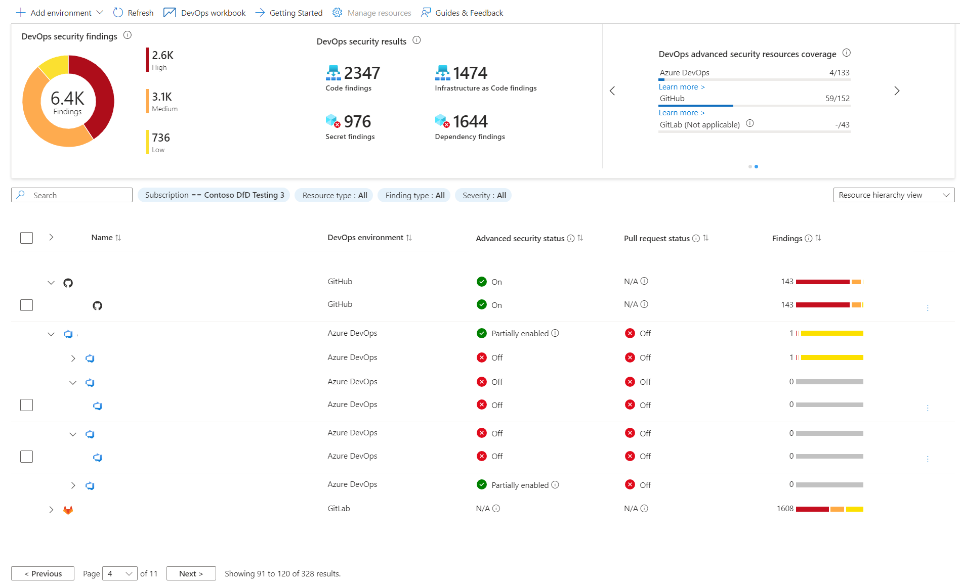 Captura de ecrã do topo da página de segurança DevOps que mostra todos os seus ambientes integrados e as suas métricas.