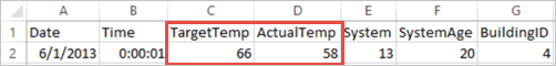 Instantâneo dos dados de saída para o exemplo de aprendizagem de máquina do Spark.