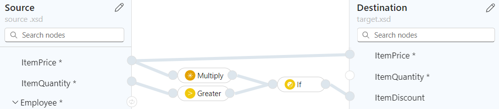 A captura de ecrã mostra a interface do mapeador, os elementos de dados e as funções com mapeamentos para um cenário de condição de exemplo.