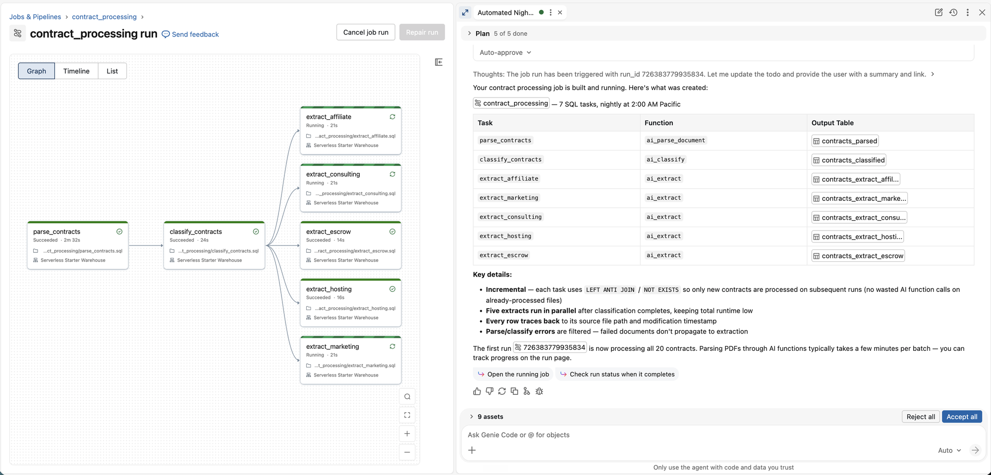 Um grafo de jobs Lakeflow em execução para processamento de contratos, ao lado do painel de chat Código Genie que resume as tarefas, funções e tabelas de saída geradas.