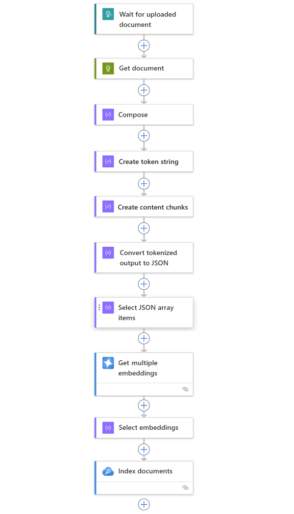 A captura de tela mostra o fluxo de trabalho de exemplo completo.