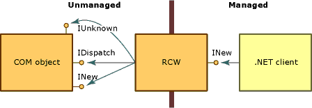 Captura de ecrã do wrapper chamável em tempo de execução com interfaces.