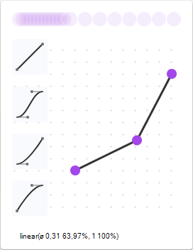 Arrastando um ponto de controle de uma função linear