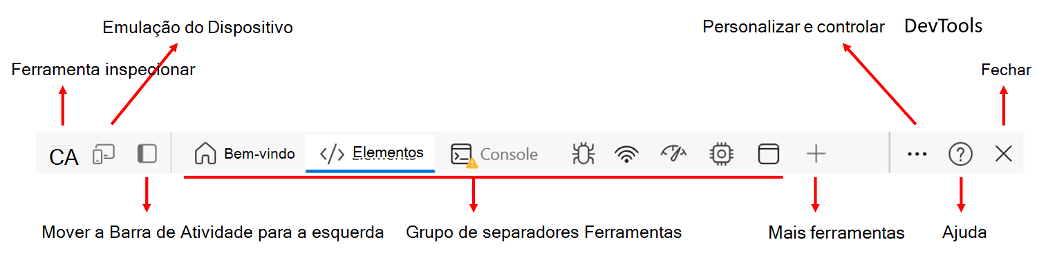 A Barra de Atividades, com rótulos que identificam seus recursos