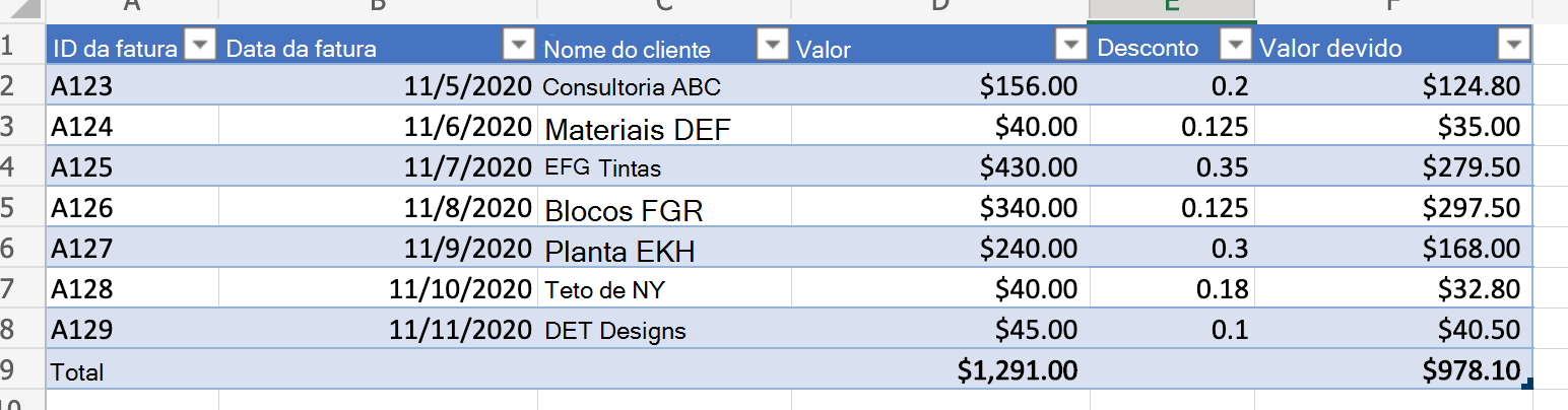Uma planilha mostrando uma tabela de dados de entrada.