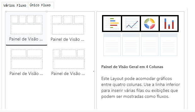 Os esquemas de painel multifluxo.