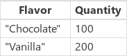 Gelado.