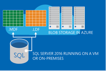 Uma imagem decorativa de ficheiros de dados no Azure.