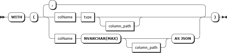 Diagrama da sintaxe para a cláusula WITH em OPENJSON TVF.