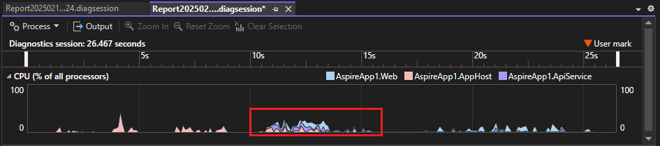 Captura de ecrã que mostra dados multiprocesso na linha temporal.