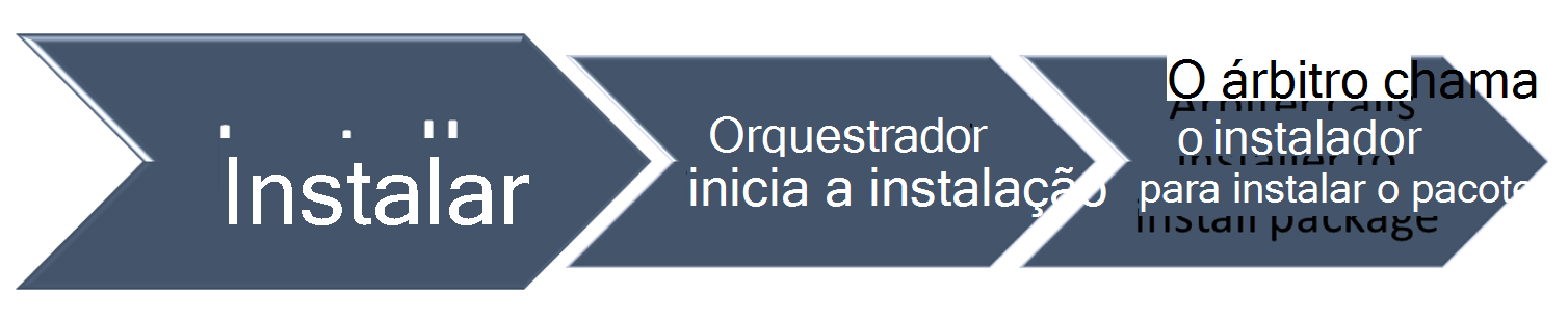 Etapa de instalação do Windows Update.