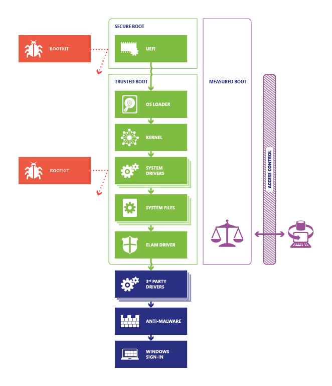 Captura de tela que mostra o processo de inicialização do Windows.