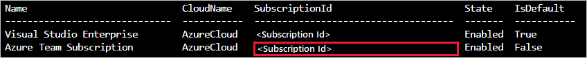 Prenumerations-ID – CLI.