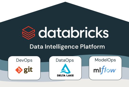 MLOps på Databricks Data Intelligence Plattform.