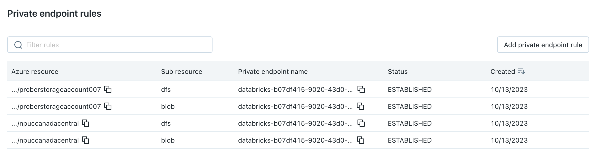 lista över privata slutpunkter