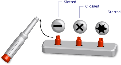 Diagram över en skruvmejsel med olika huvuden.