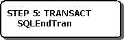 Visar hur du begår en transaktion